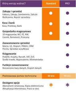 Niezbdnik Podatnika START X1:Ksigowanie, sprzeda i zakupy w maej firmie - 2824916857