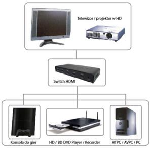 Unitek Y-5410 przecznik HDMI 4 in- 1 out - 2824920605