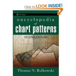Encyclopedia of Chart Patterns (Wiley Trading) - 2829728951