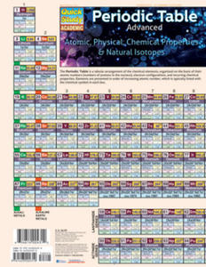 Periodic Table Advanced - 2877405455