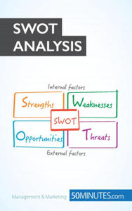 SWOT Analysis - 2877627837