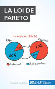 loi de Pareto - 2878440397