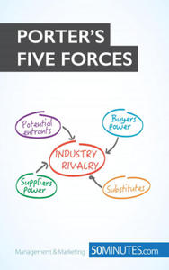 Porter's Five Forces - 2877628159