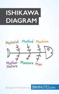 Ishikawa Diagram - 2877605857