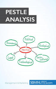 PESTLE Analysis - 2877608791