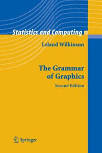 Grammar of Graphics - 2869336734