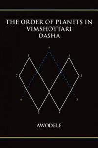 The Order of Planets in Vimshottari Dasha - 2877645831