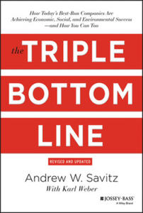 Triple Bottom Line - 2874173508