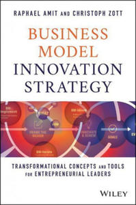 Business Model Innovation Strategy - 2861879731