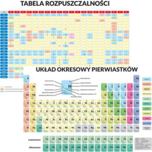 Podkadka dwustronna edukacyjna - ukad okresowy pierwiastkw / tabela rozpuszczalnoci zwizkw - 2861908484