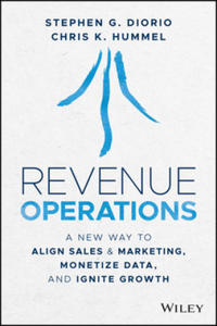 Revenue Operations - 2873609472