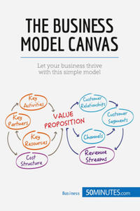 Business Model Canvas - 2877606011