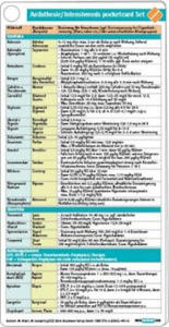Ansthesie/Intensivmeds pocketcard Set - 2877182846