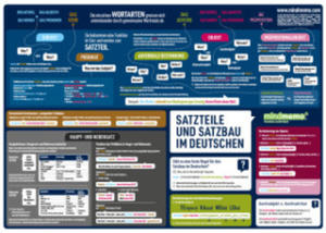 mindmemo Lernposter - Der deutsche Satzbau - Deutsch Grammatik lernen fr Kinder und Erwachsene - 2877769617