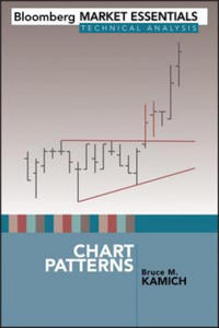 CHART PATTERNS - 2854267853