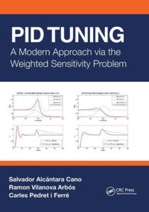 PID Tuning - 2878084782