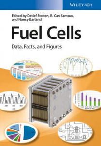 Fuel Cells - Data, Facts and Figures - 2867761258