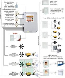 Regulator VIRGO - 2832180122