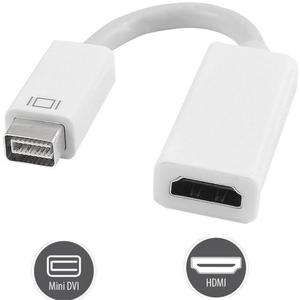 Przejciwka mini DVI - HDMI - 2861794271