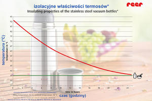 Termos stalowy 0,75l (750ml) zawr, BPA FREE, REER - 750ml \ Stalowo-szary - 2858258341