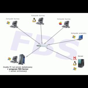 Ferro Backup System 5 - 2834507310