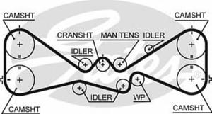 5612XS G 5612XS PASEK ROZRZADU SUBARU IMPREZA/FORESTER 2.0 98 SZT GATES PASKI [861865] - 2175020005