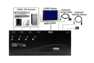 VSM-401 Switch HDMI 41 - 2860911463