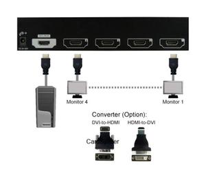 VSM-104 Splitter HDMI 1x4 - 2860911465