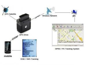 Lokalizator GPS (wtyczka OBD2) + ledzenie On-Line/Historia + Nasuch Otoczenia + Praca 24h! +... - 2837618756