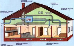 Monta rekuperatorw i wentylacji mechanicznej - 2244261595