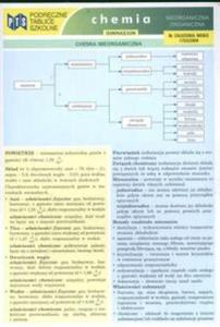 Podrczne tablice szkolne Chemia Nieorganiczna Organiczna - 2825658420